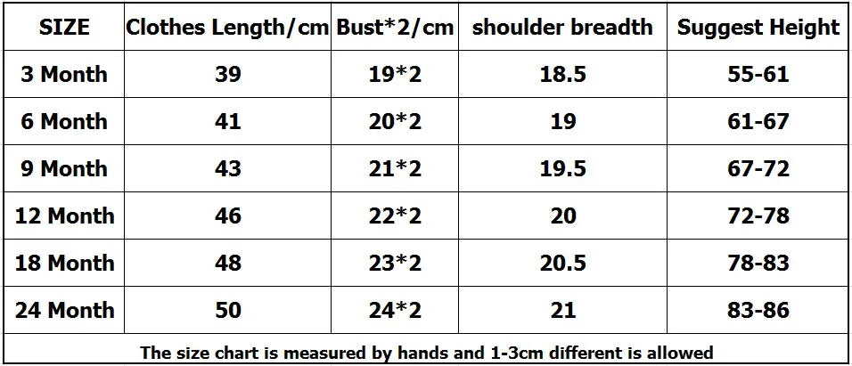 5PCS Baby Bodysuit Set – 100% Cotton Short Sleeve Jumpsuits (6–24M)